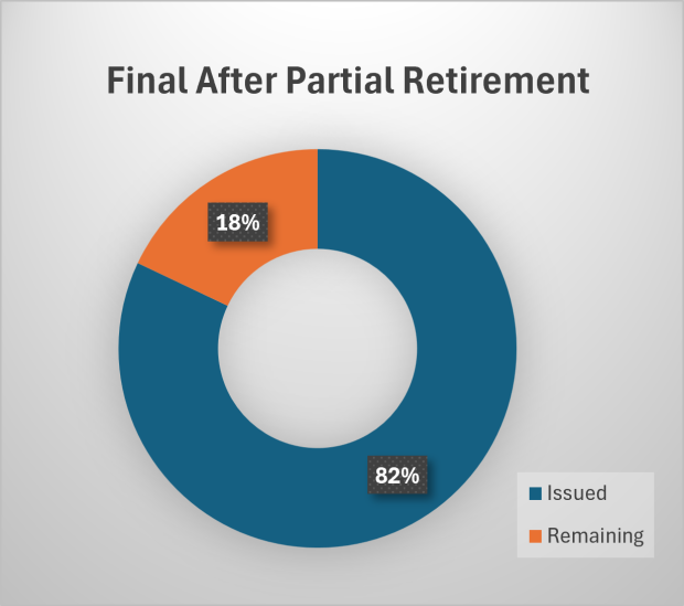 pie-chart showing Final After Partial Retirements affected by Remedy - showing 82% issued and 18% remaining